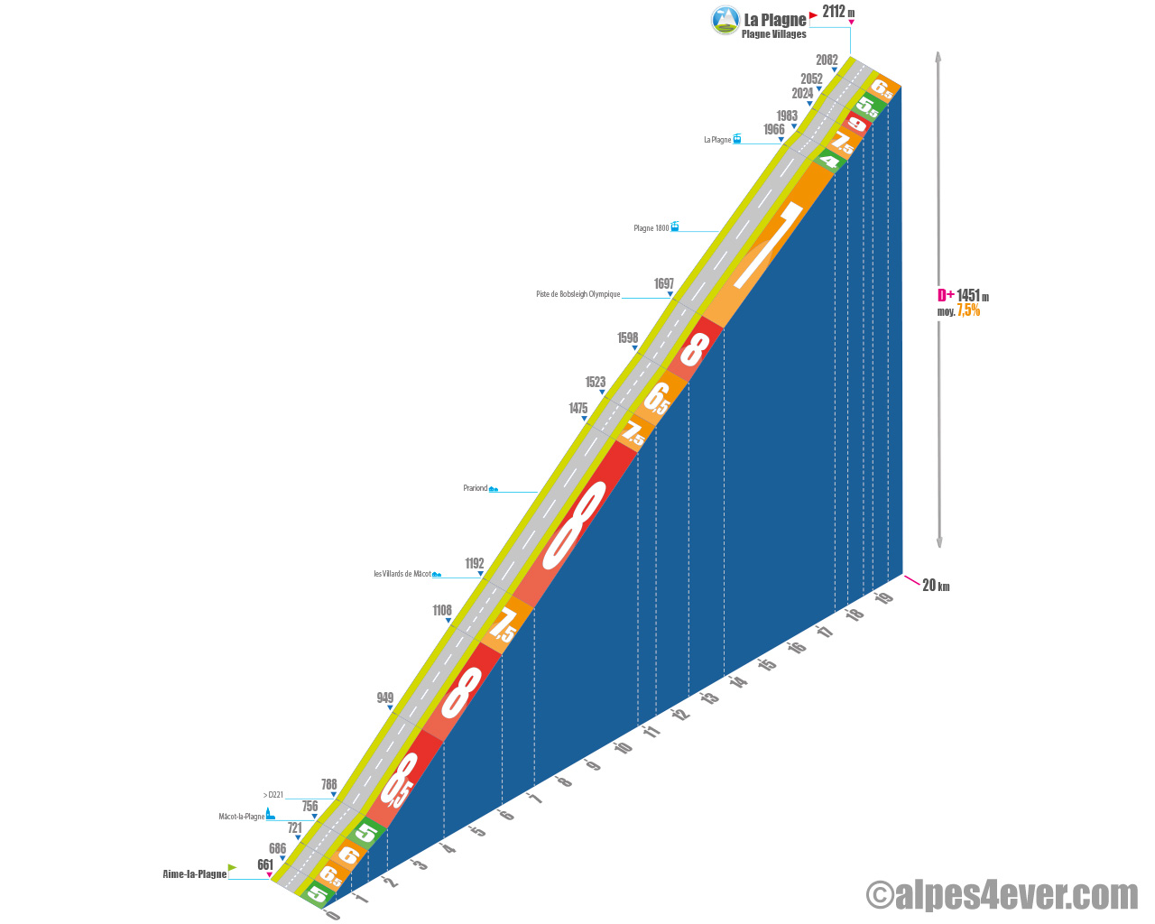 schema montée plagne